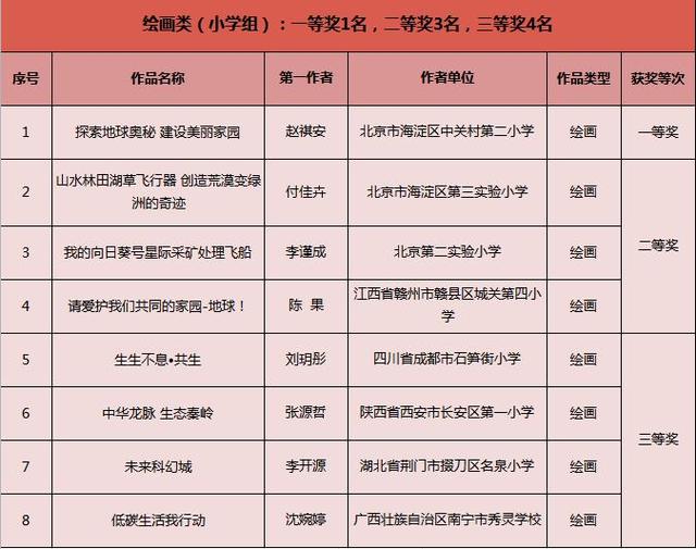 国际地球科学竞赛网,地球科学竞赛成绩查询