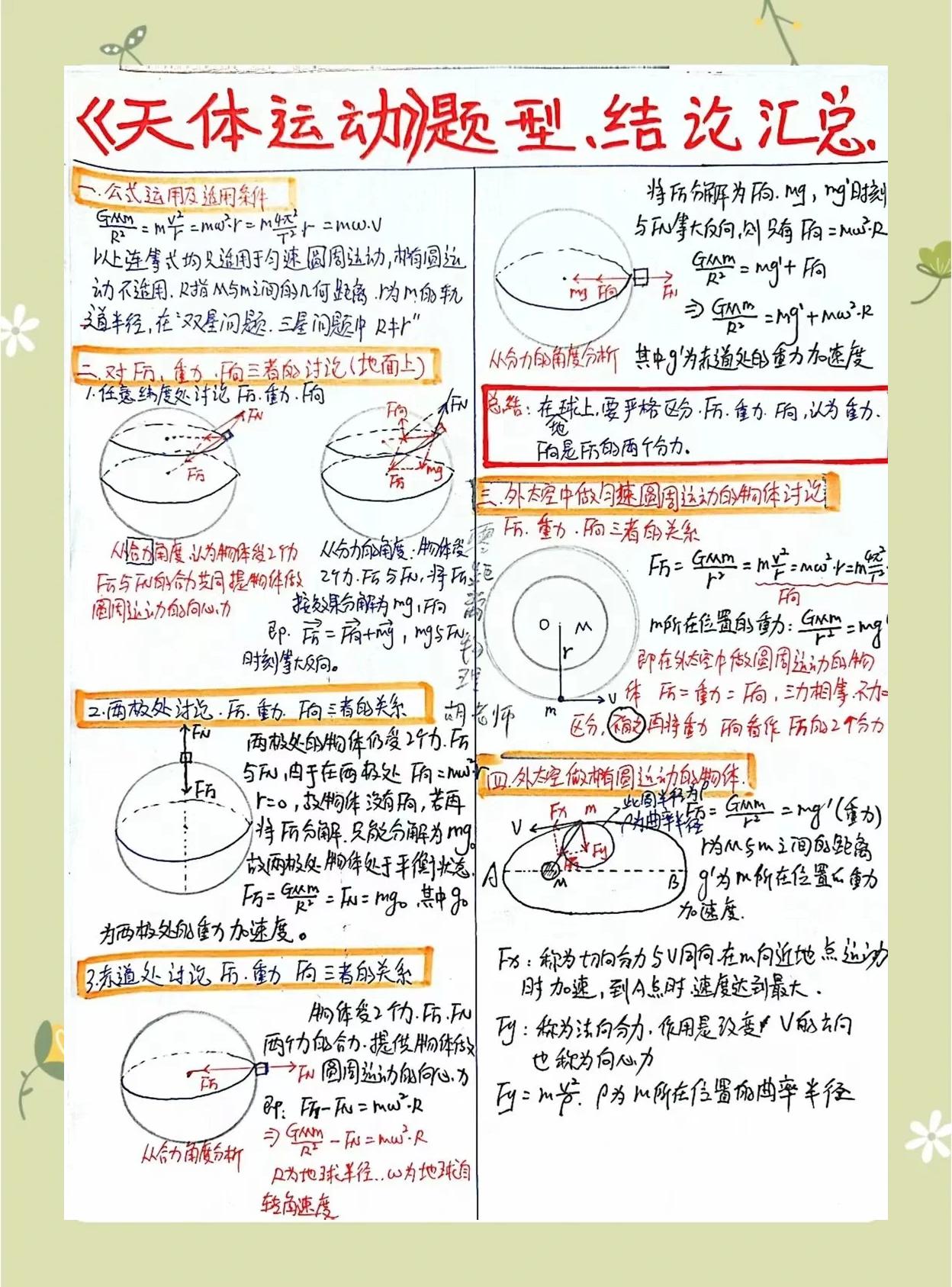 关于天文科普的头脑风暴的信息