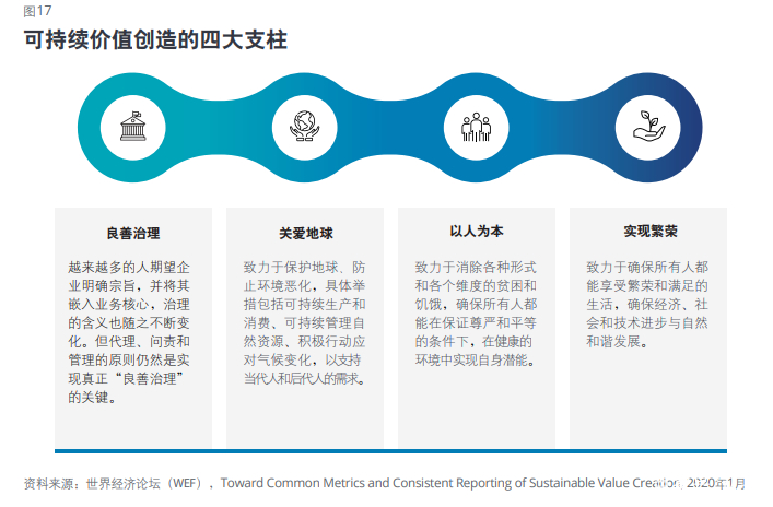 生命科学领域行业分析,生命科学领域行业分析图