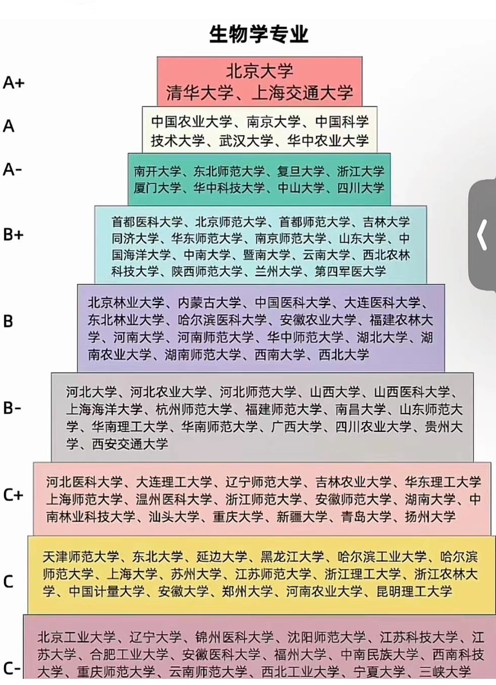 生命科学研究院排行,生命科学研究院排行榜前十名