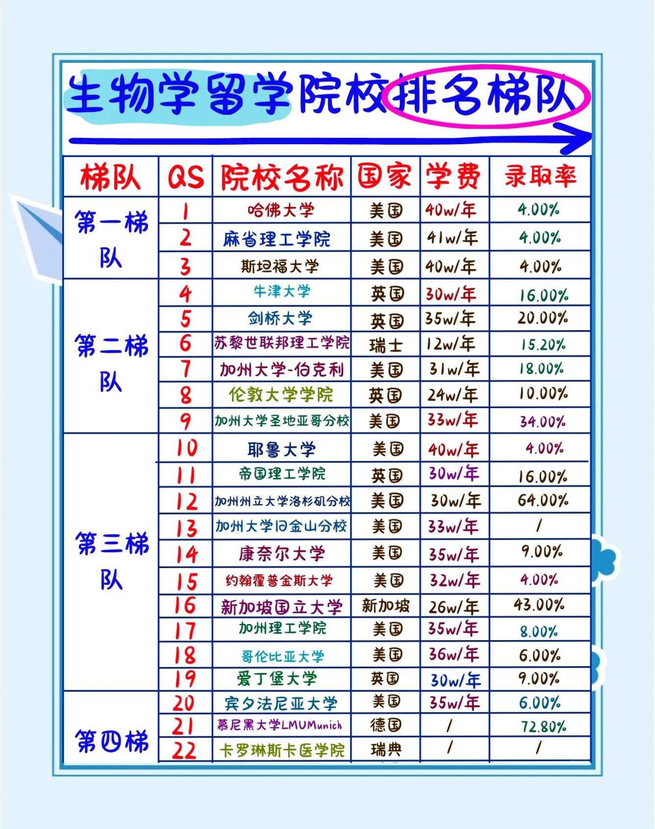 生命科学研究院排行,生命科学研究院排行榜前十名 生命科学研究院排行,生命科学研究院排行榜前十名