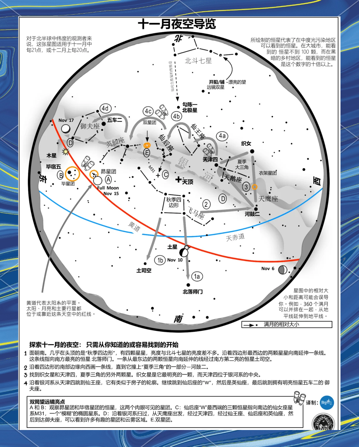 关于天文科普部星空科普的信息
