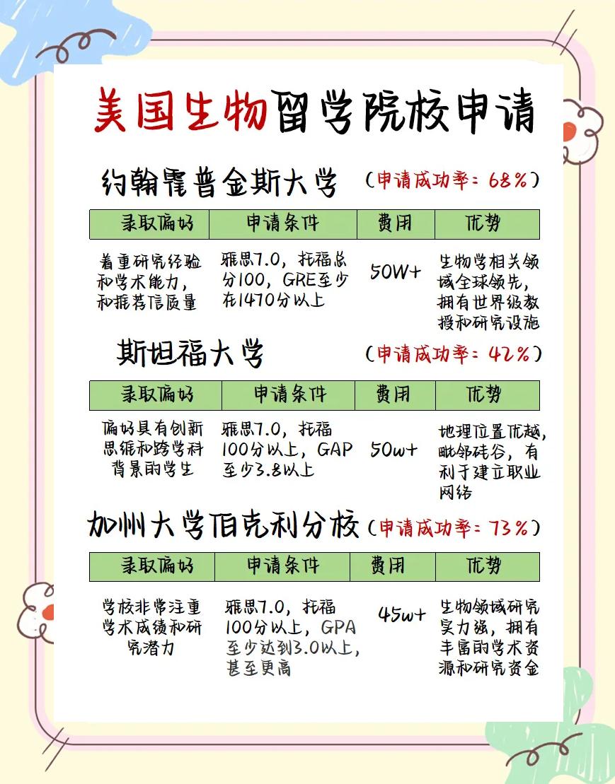 医学生命科学排名,医学是生命科学的一部分吗 医学生命科学排名,医学是生命科学的一部分吗
