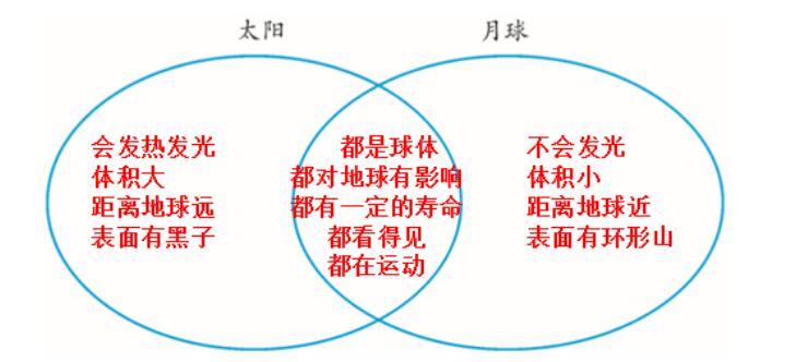 太阳地球科学小论文,太阳这篇科学小文讲的是什么 太阳地球科学小论文,太阳这篇科学小文讲的是什么