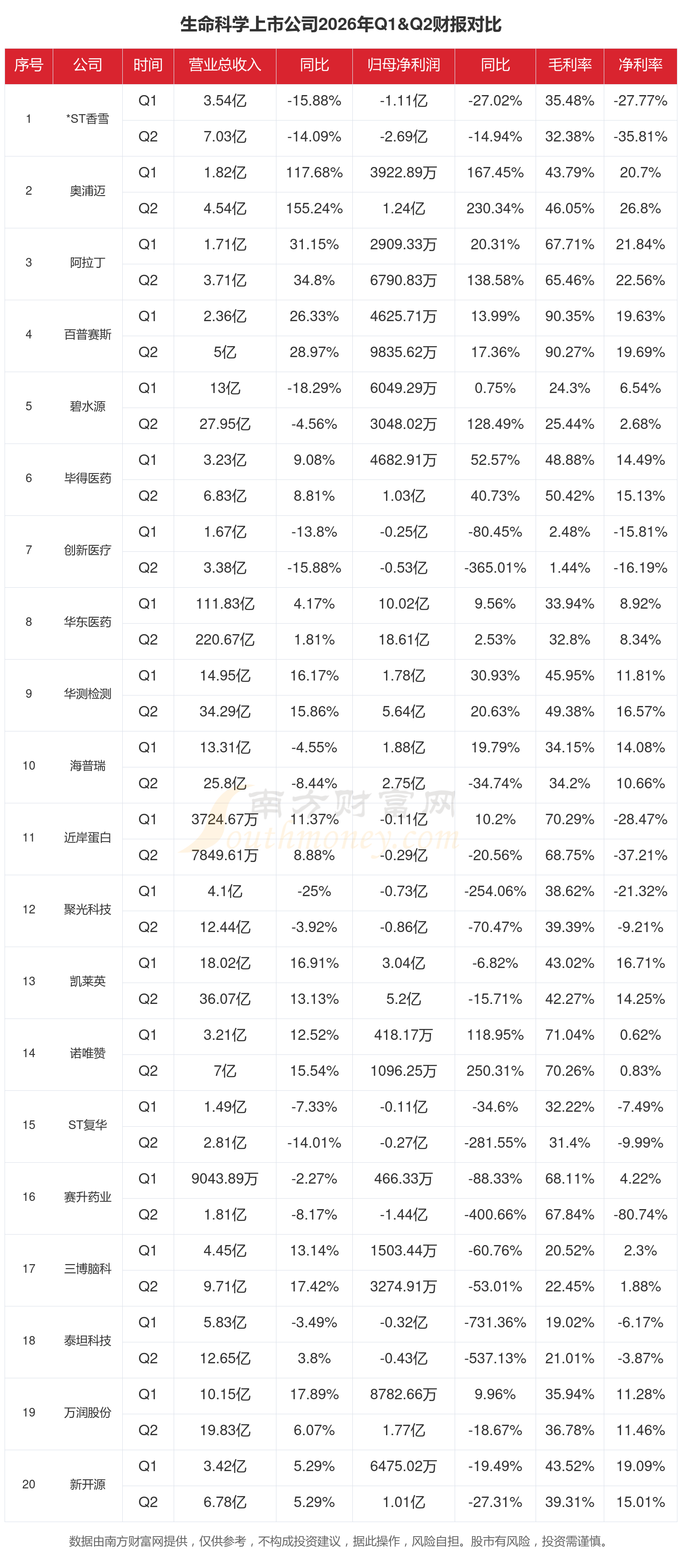 包含生命科学领域公司名字的词条 包含生命科学领域公司名字的词条