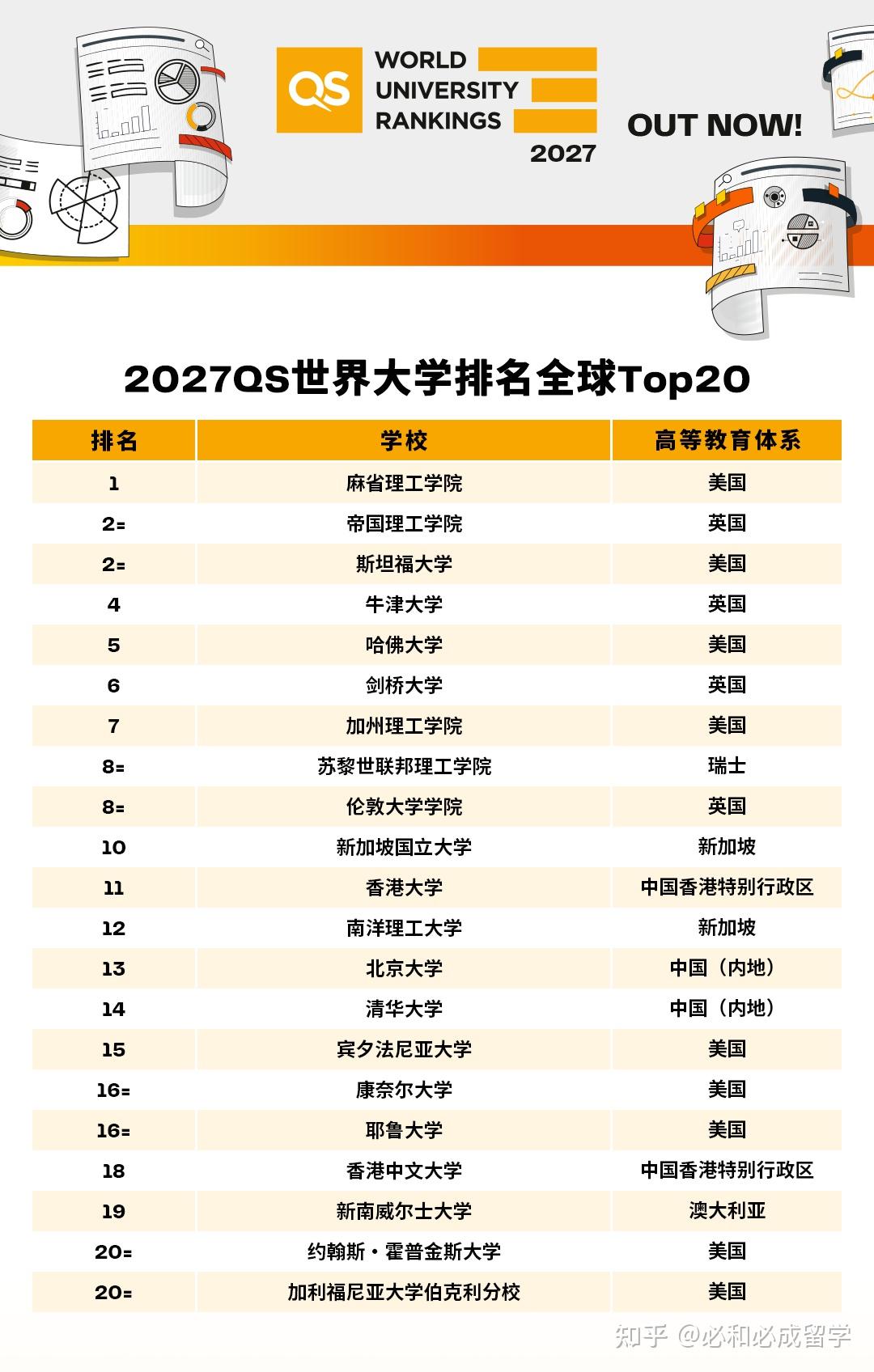 世界排名物理系qs,qs物理国内大学排名