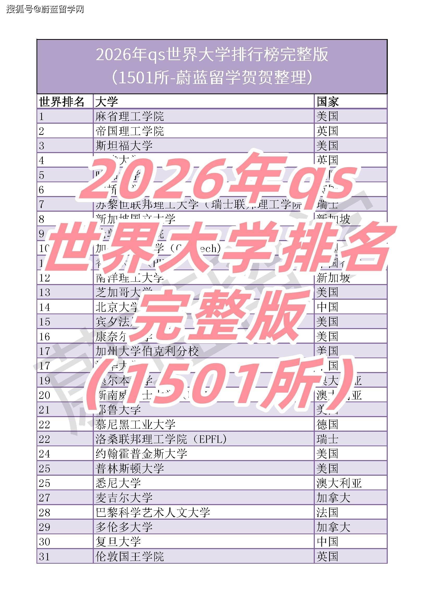 世界排名物理系qs,qs物理国内大学排名 世界排名物理系qs,qs物理国内大学排名