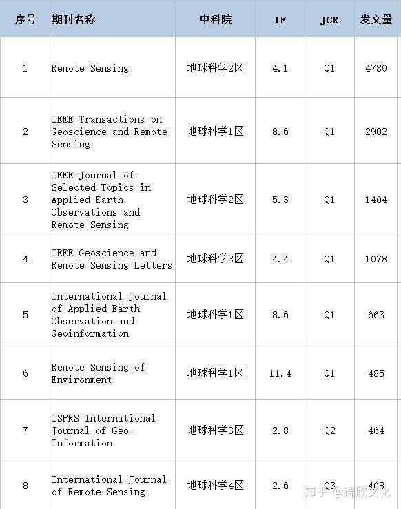地球科学sci期刊专刊信息3条,地球科学sci期刊专刊信息3条是什么