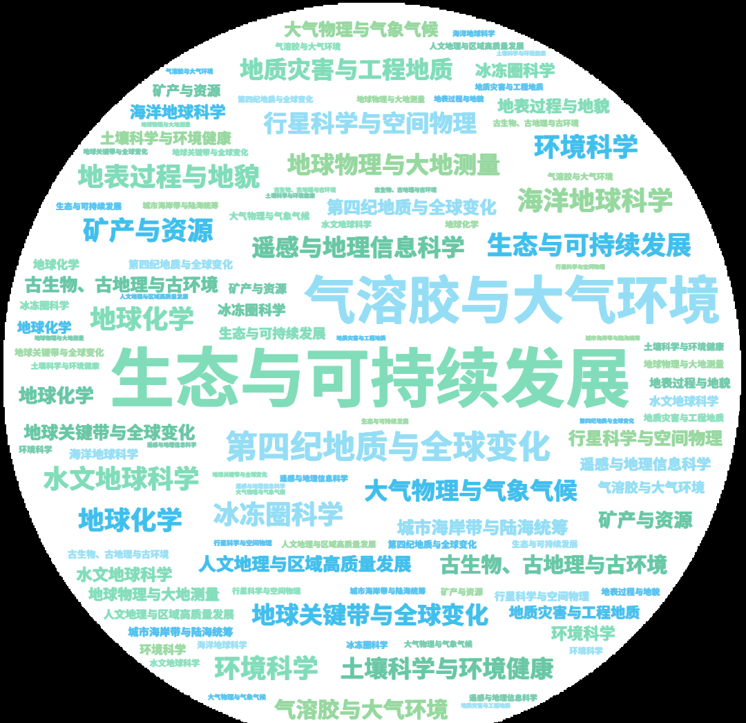 地球科学常用的技术,地球科学对人类文明的贡献论文