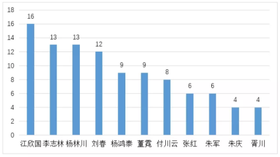 2020年5月esi排名地球科学,2026年7月ESI计算机科学排行榜 2020年5月esi排名地球科学,2026年7月ESI计算机科学排行榜