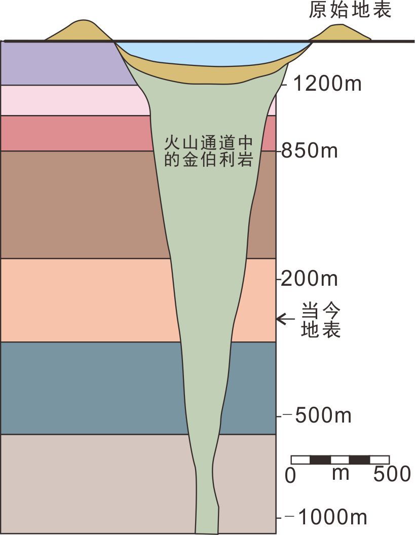 地球科学百科君,地球科学是冷门专业吗