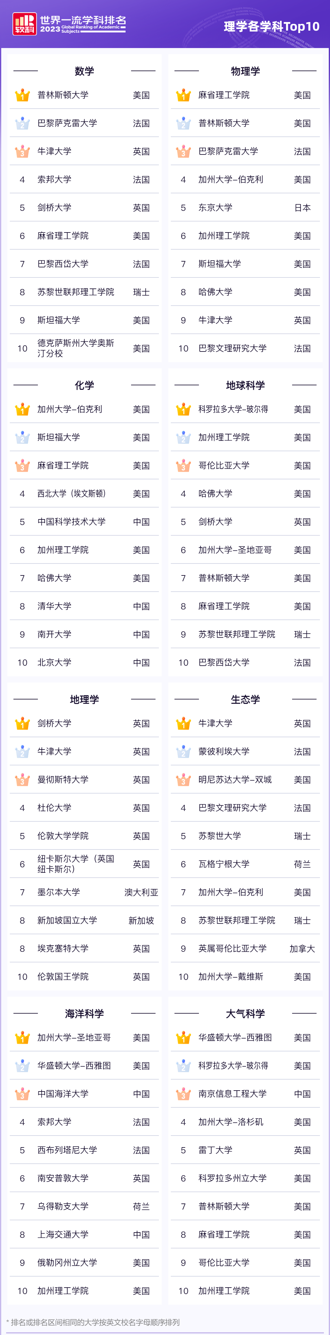 物理系大学排名世界,物理系大学排名世界前十