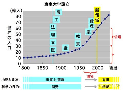 东京大学生命科学排名,东京大学生命科学排名多少