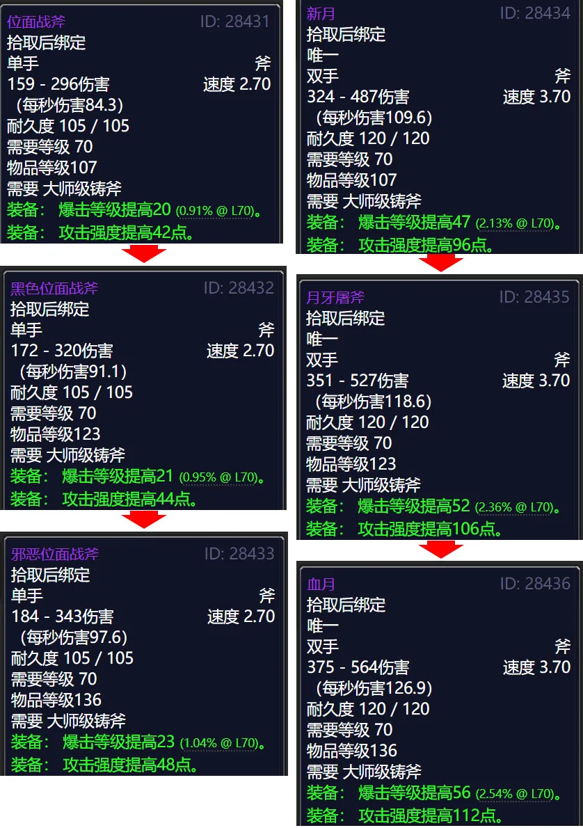 魔兽世界物理职业精准,魔兽世界精准纤维怎么用 魔兽世界物理职业精准,魔兽世界精准纤维怎么用