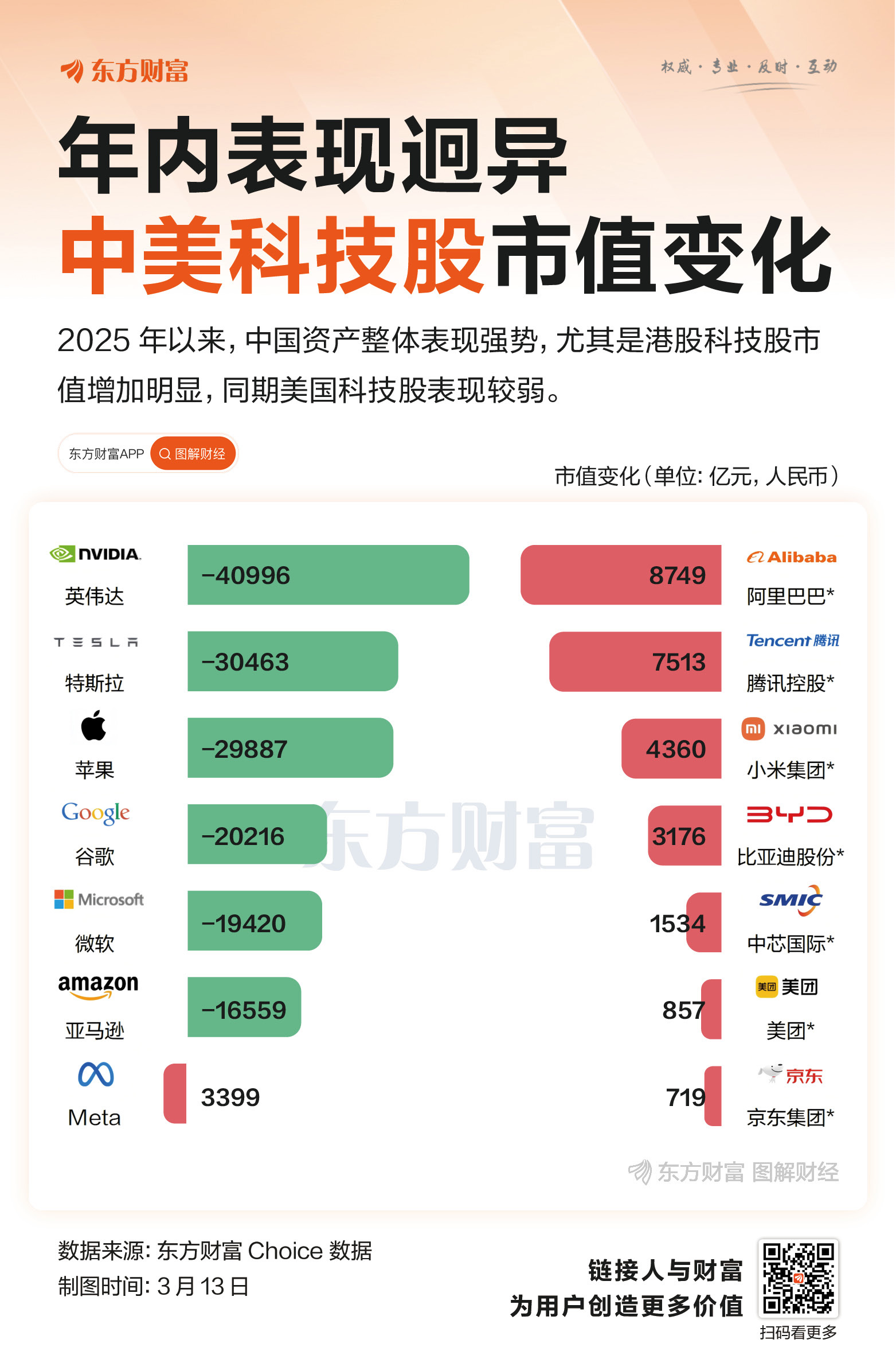 中美科技前沿资讯,中美科技实力交叉情况