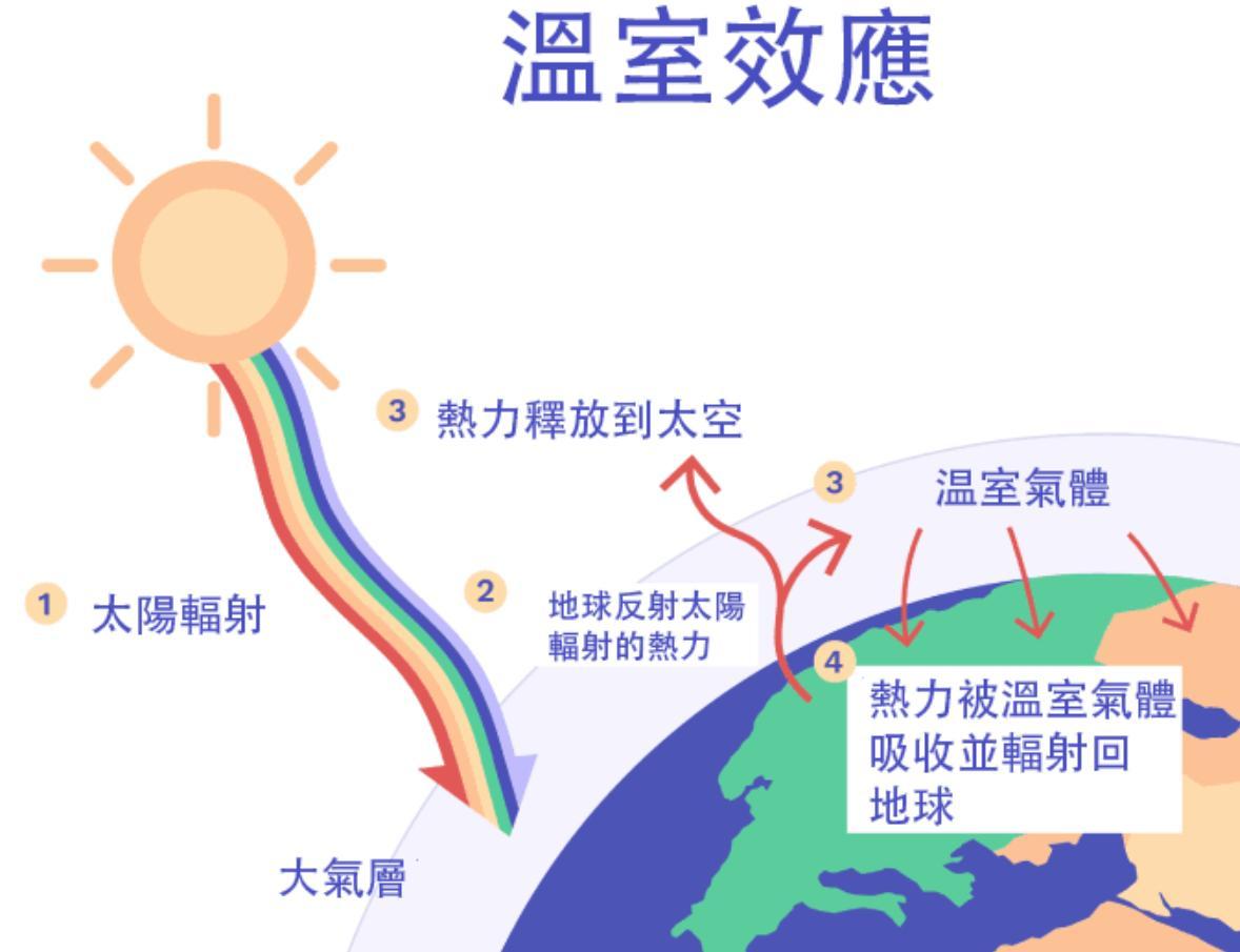 发光地球科学原理,发光发热的星球是什么 发光地球科学原理,发光发热的星球是什么