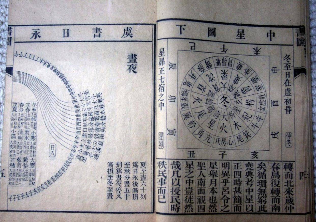 先民天文历法探索,古代天文历法讲座与现代的联系