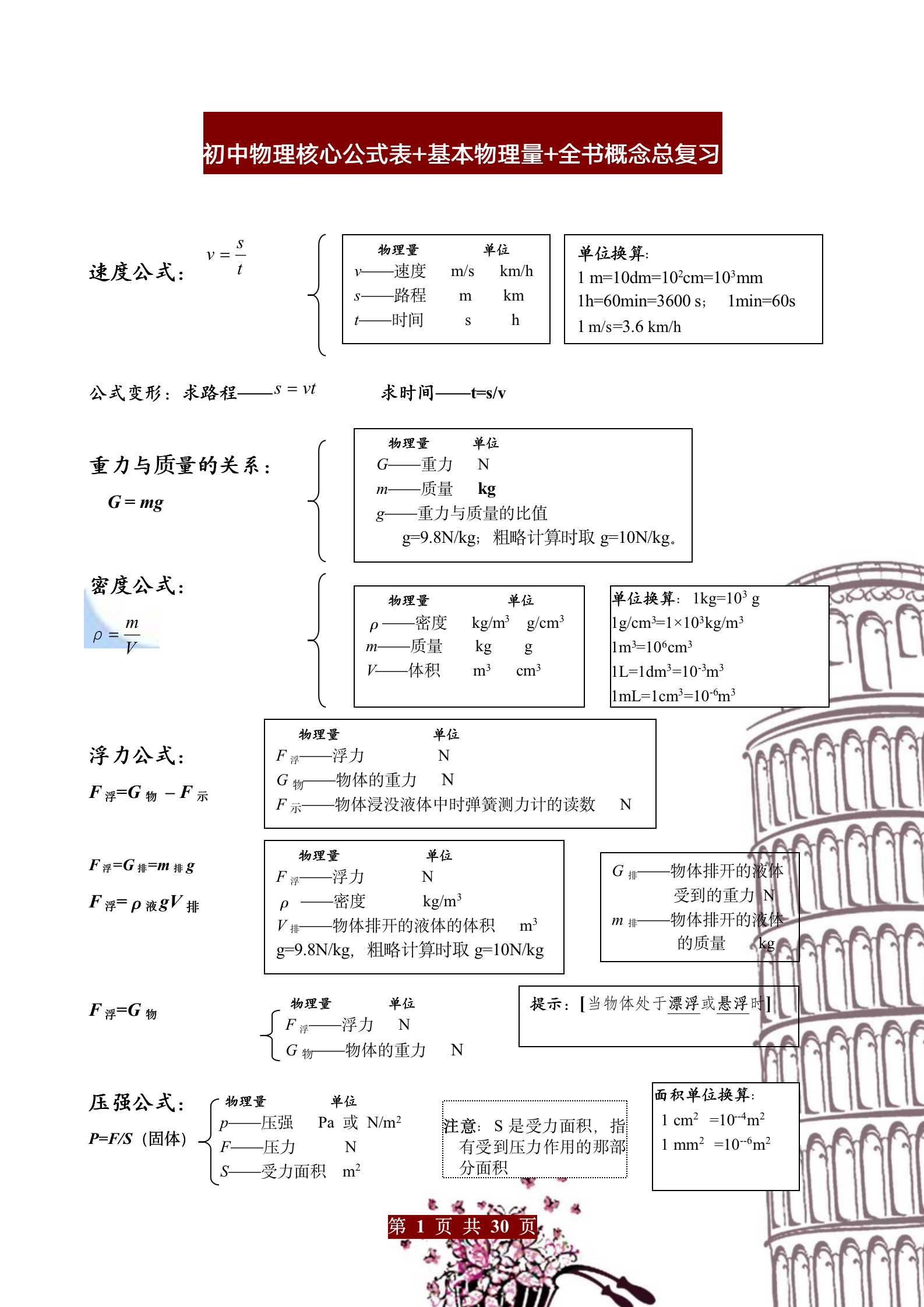 物理世界思维,物理世界的定义