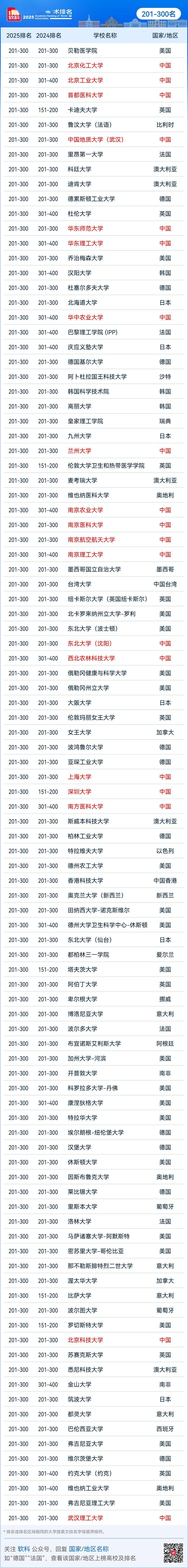 粒子物理世界学校排名,粒子物理实验领域里的最新研究进展