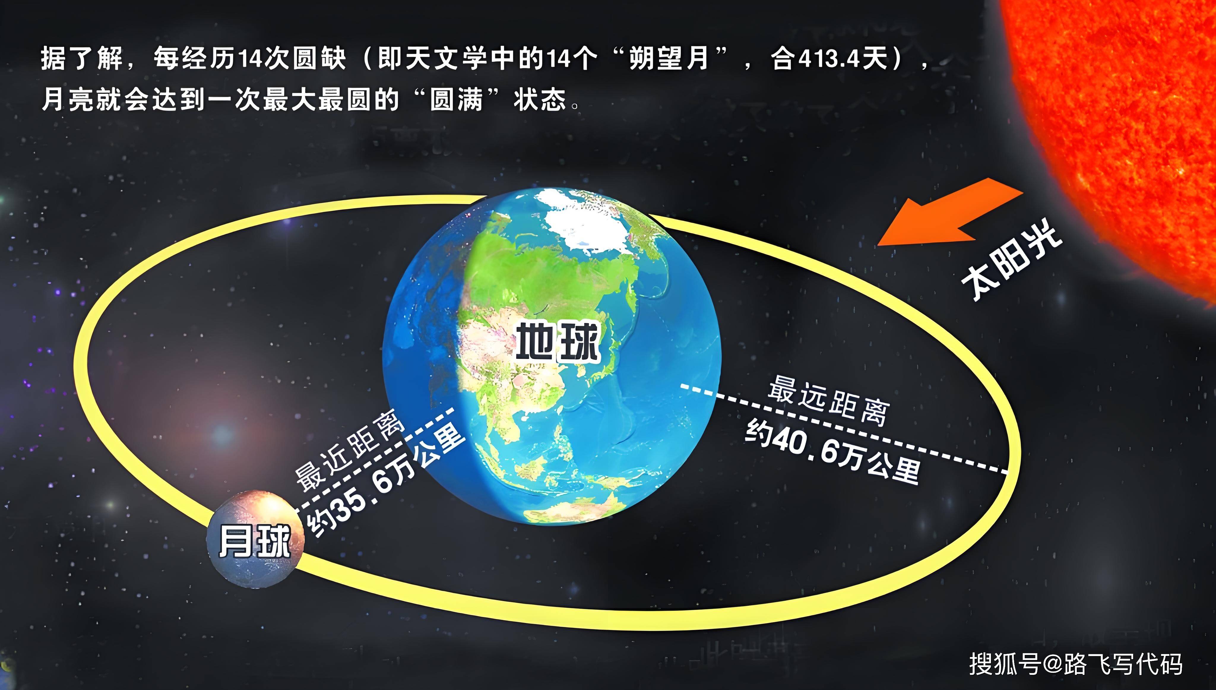 天文台深空探索,天文台的观测方式有哪些