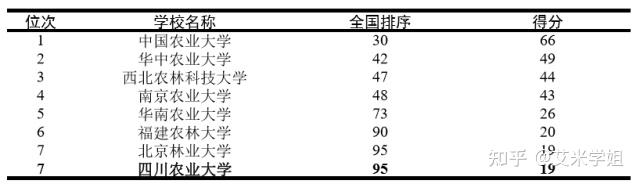 生命科学专业评级解读,生命科学与专业有什么关系