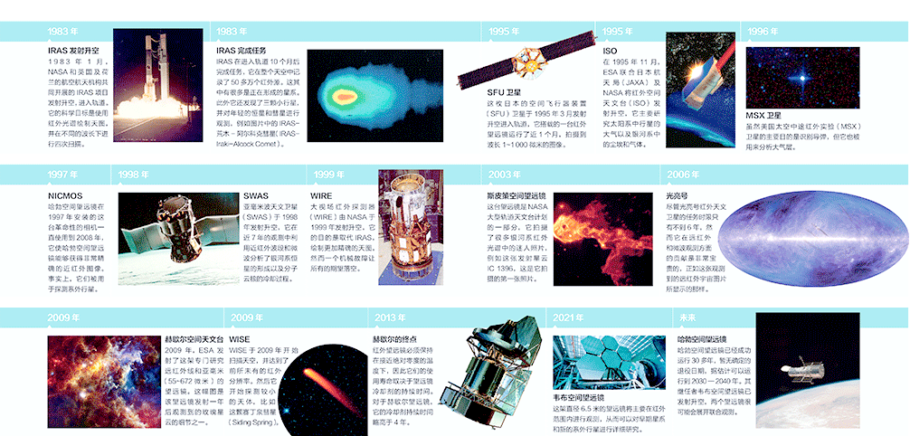 宇宙天文科普解说,宇宙天文科普视频大全