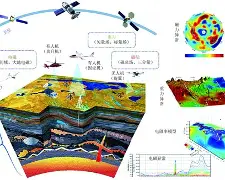 地球科学动态监测快报,地球科学与测绘技术进展