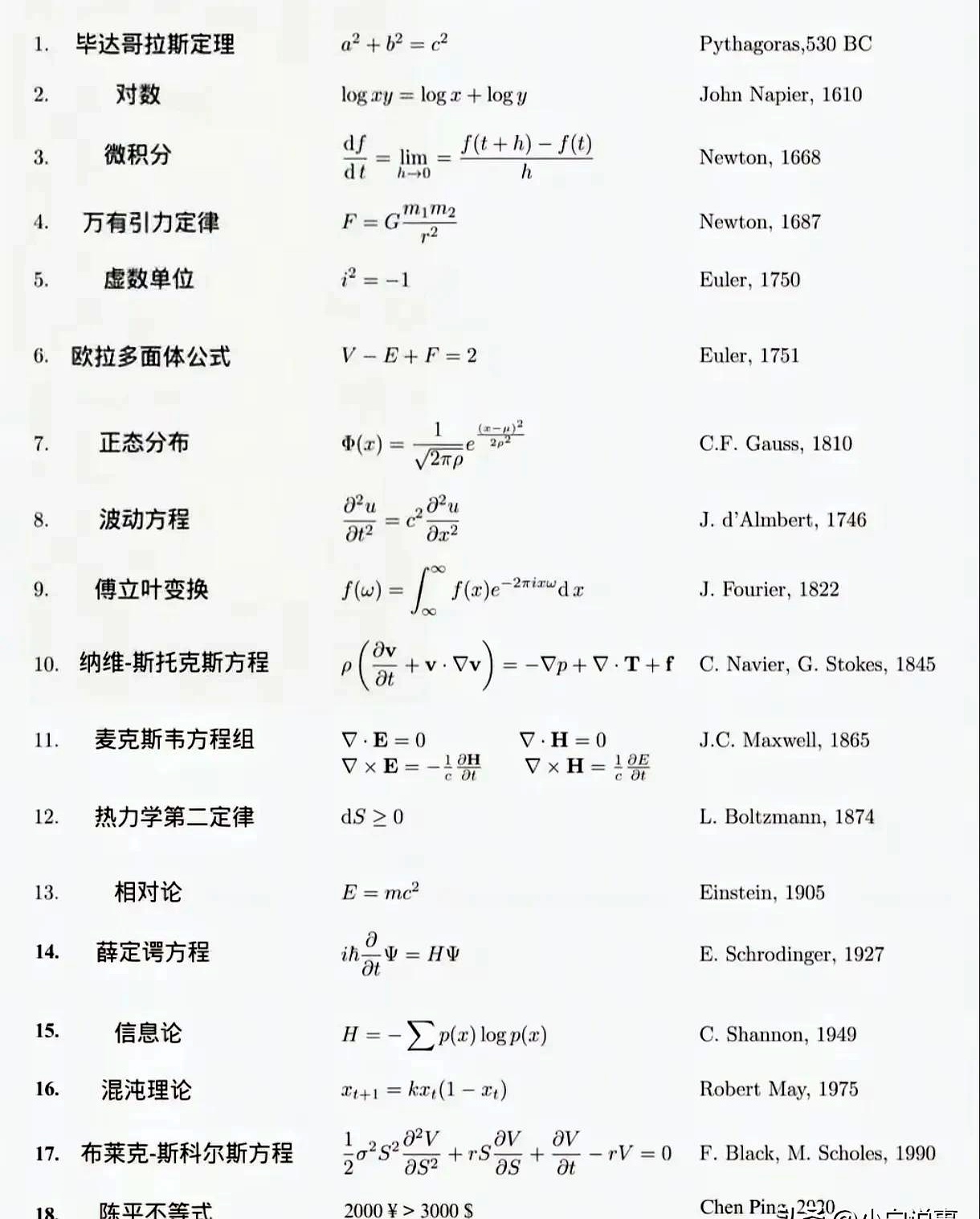 数学在物理世界,数学在科学中的地位 数学在物理世界,数学在科学中的地位