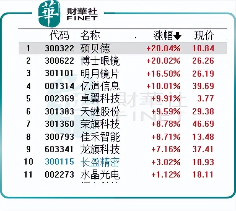 视力矫正科技前沿,视力矫正有哪些新技术 视力矫正科技前沿,视力矫正有哪些新技术