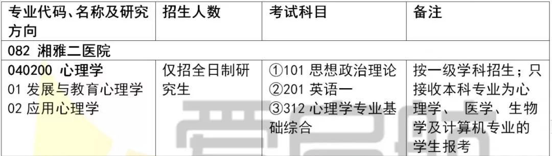 跨考上交生命科学,上海交大生命科学技术学院 研一新生名单 跨考上交生命科学,上海交大生命科学技术学院 研一新生名单