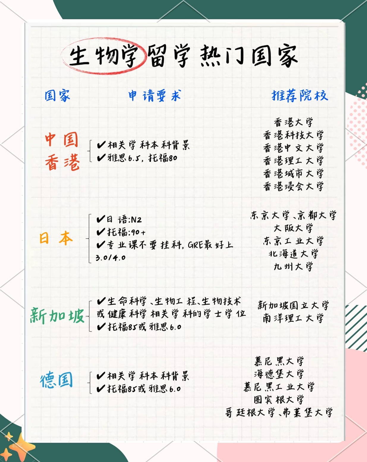 生命科学属于哪个专业,生命科学专业适合哪些人 生命科学属于哪个专业,生命科学专业适合哪些人