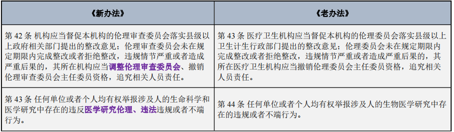 西南大学生命科学与伦理ppt,生命科学中的伦理论文2000字