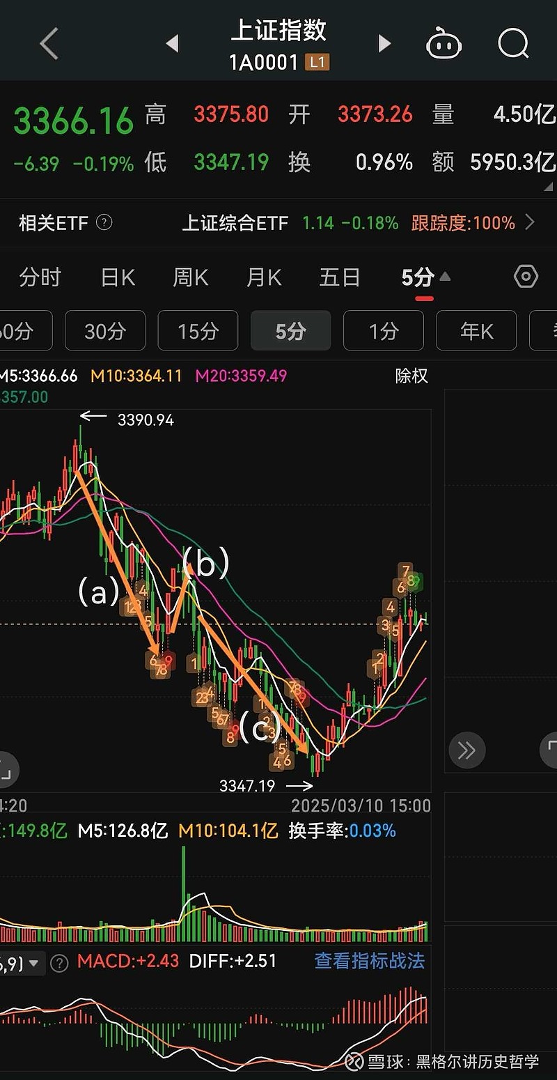 科技前沿昨日大盘走势,科技前沿昨日大盘走势分析 科技前沿昨日大盘走势,科技前沿昨日大盘走势分析