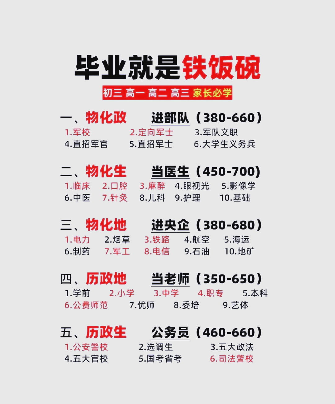 物化政选生命科学,物化生物化政选哪个好