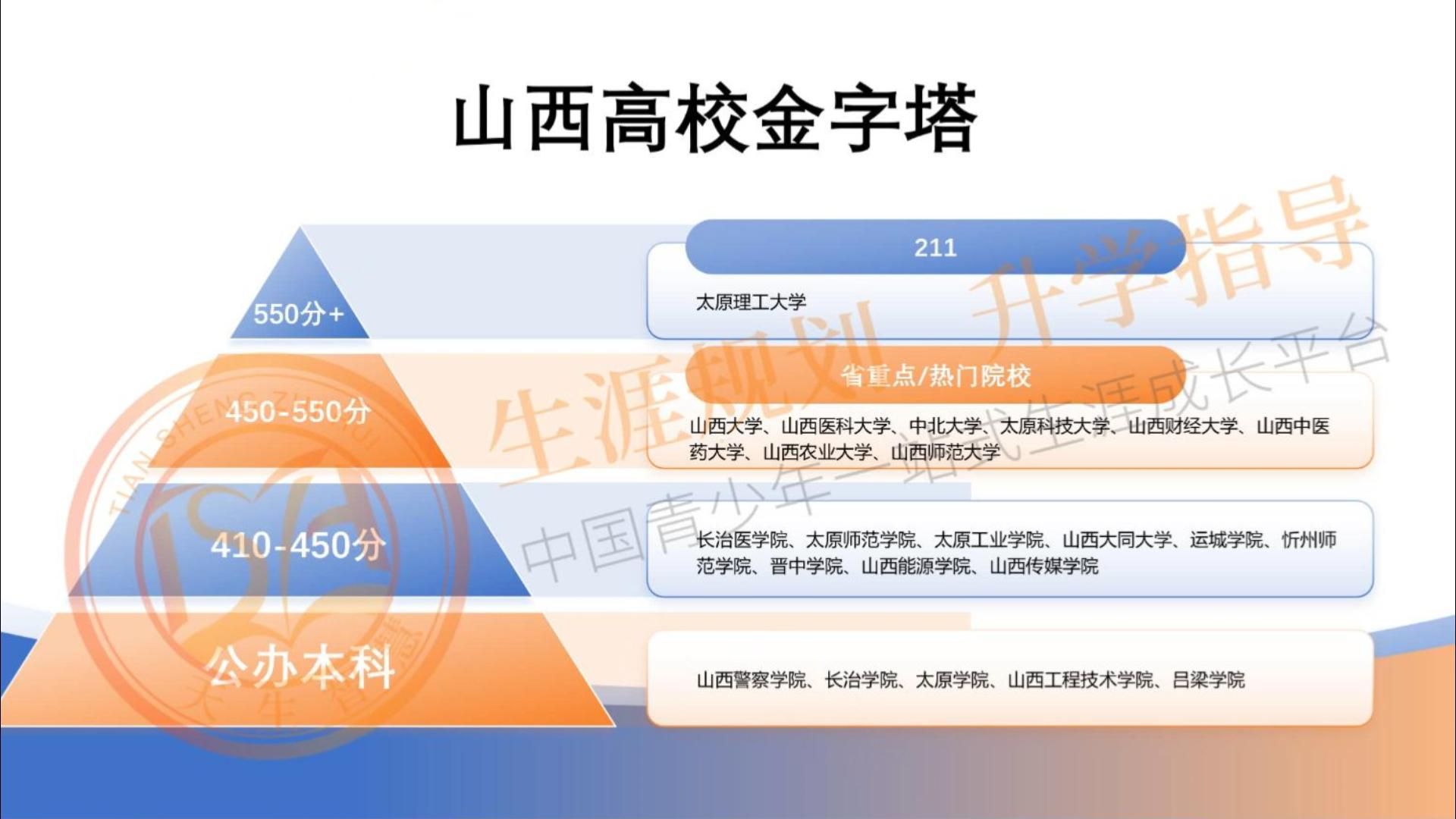 山西大学物理世界排名,山西大学物理世界排名第几