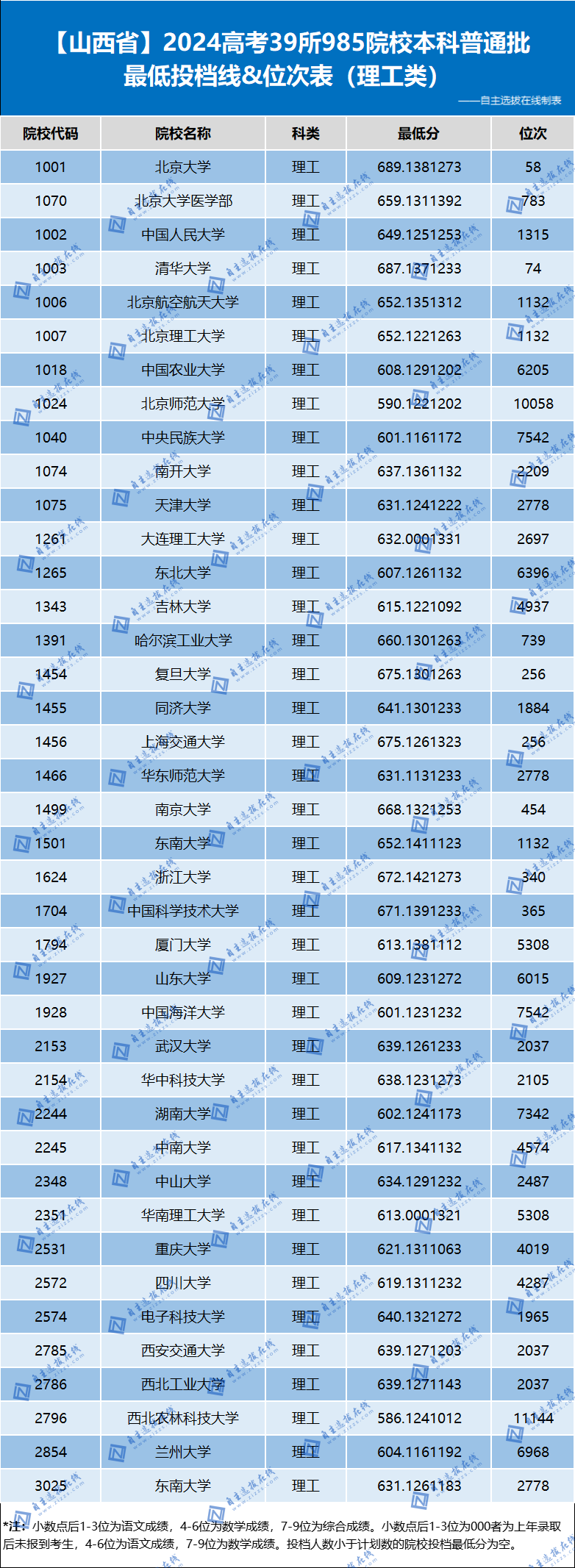 山西大学物理世界排名,山西大学物理世界排名第几