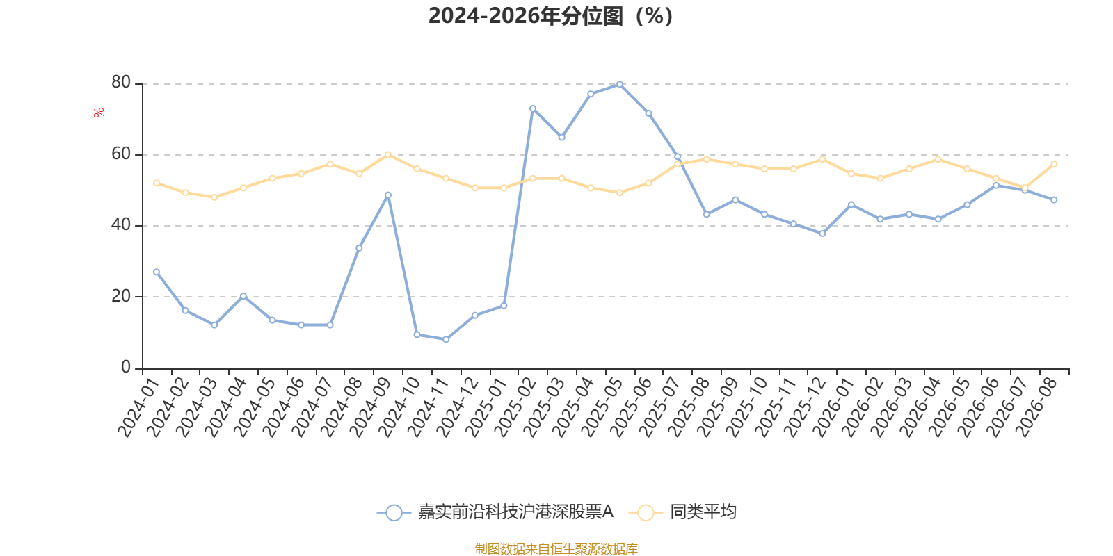 跟随科技前沿的股票,跟随科技前沿的股票有哪些