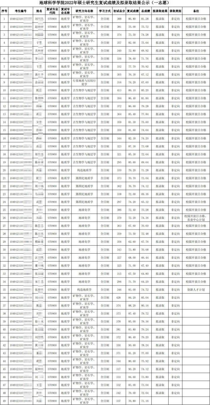 地球科学获奖名单,地球科学领域内的一篇重要论文 地球科学获奖名单,地球科学领域内的一篇重要论文