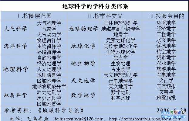 自然科学和地球科学,地球科学和地理学关系