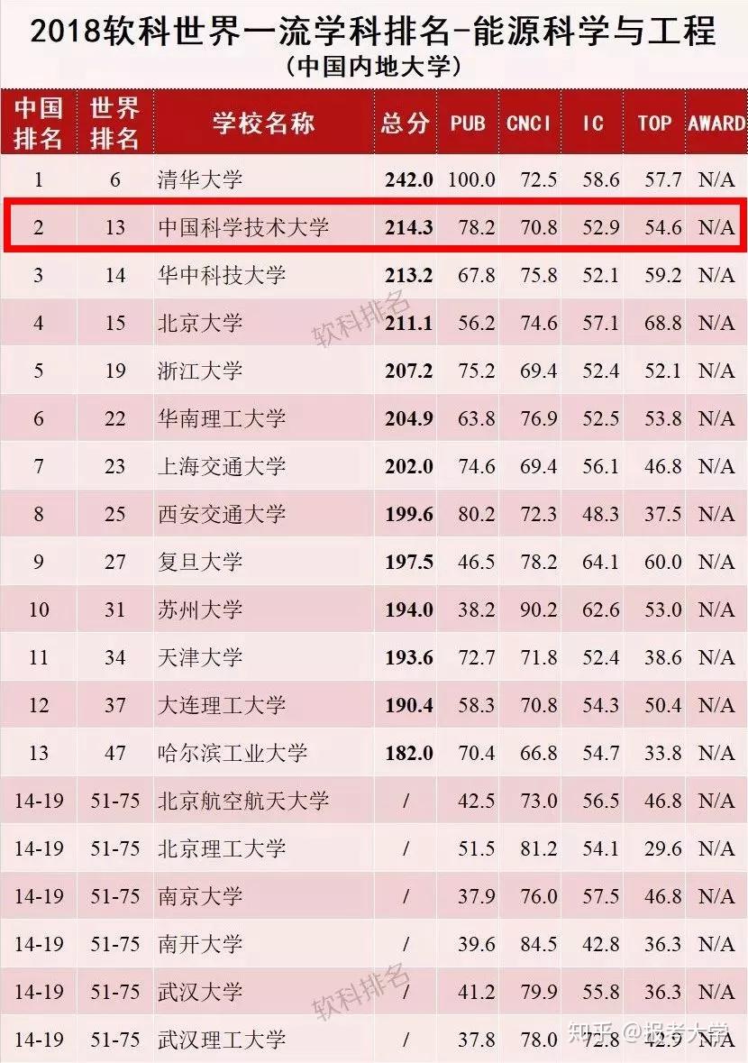 世界一流物理,世界物理顶尖大学排名 世界一流物理,世界物理顶尖大学排名