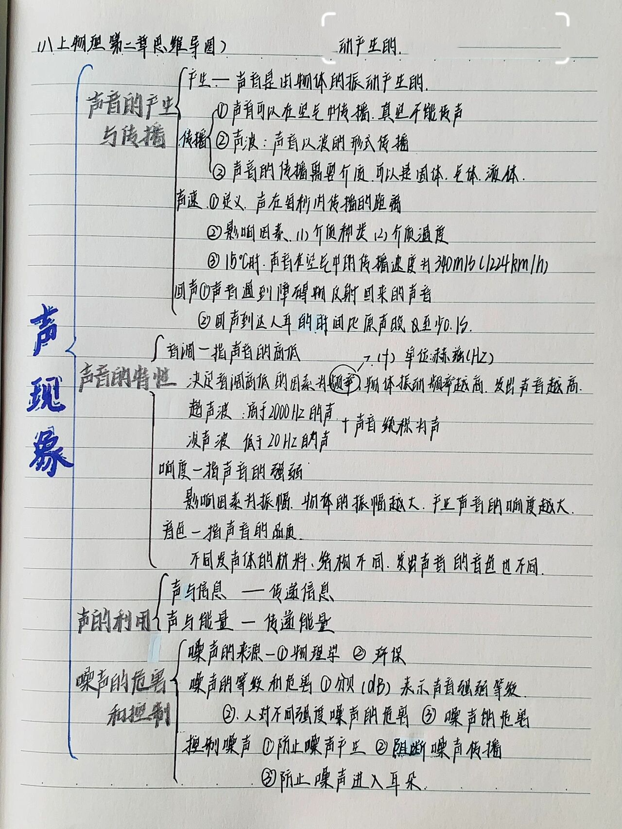 物理声的世界选择题,物理的声音部分最难的是实验和计算吗