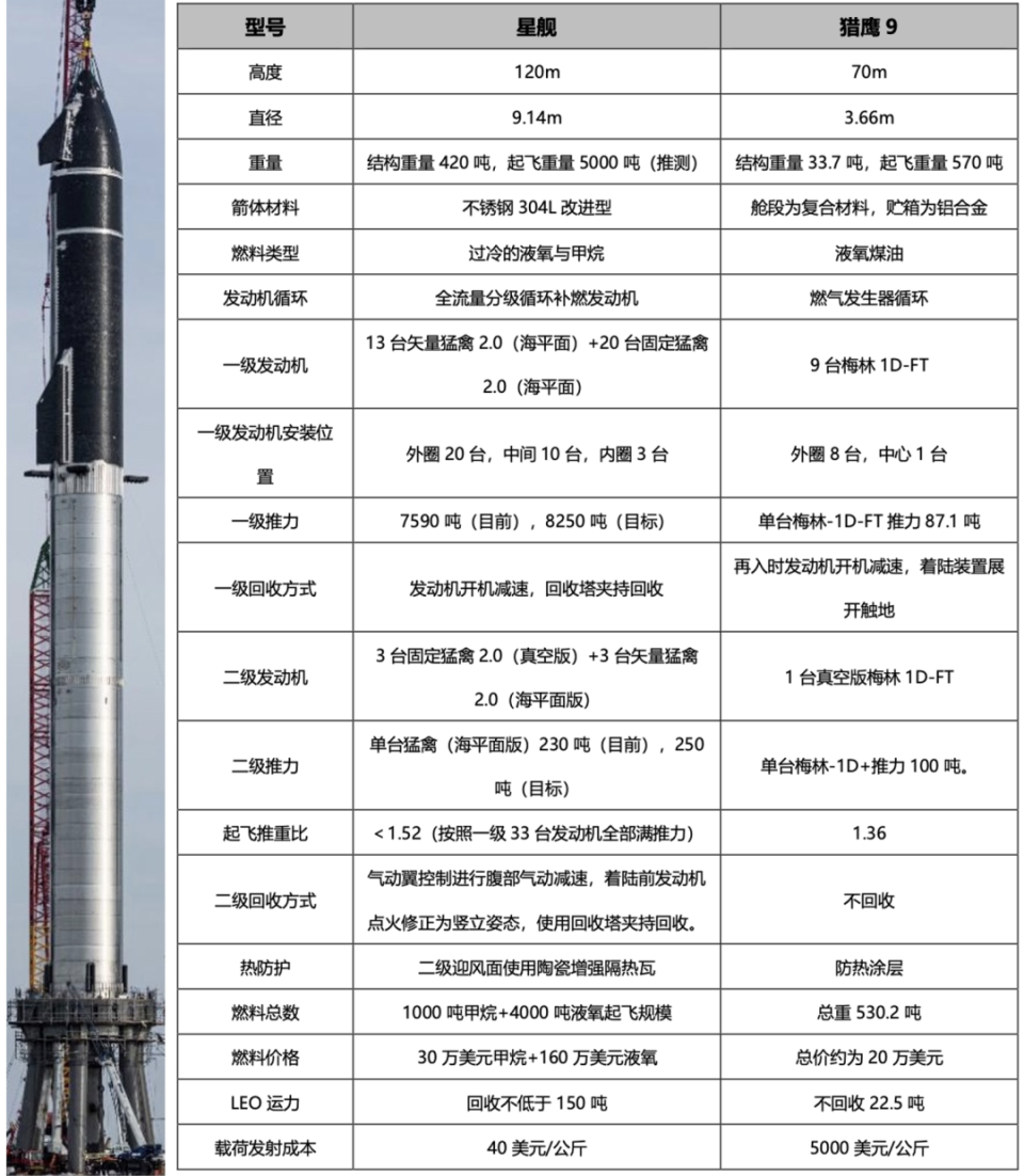 星舰地球科学进步,星舰地球最后灭亡了吗