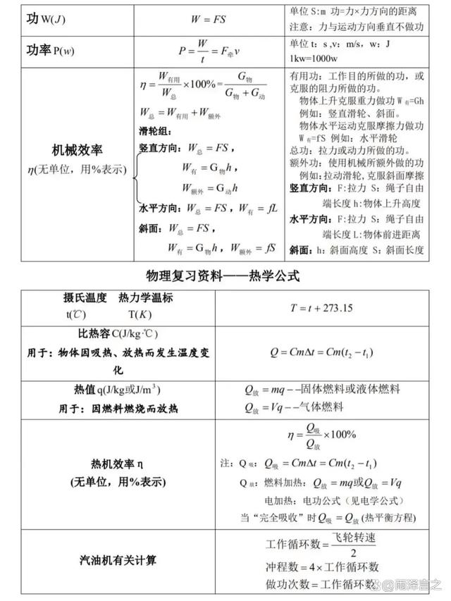 世界最美物理公式,最美100个物理公式是什么 世界最美物理公式,最美100个物理公式是什么