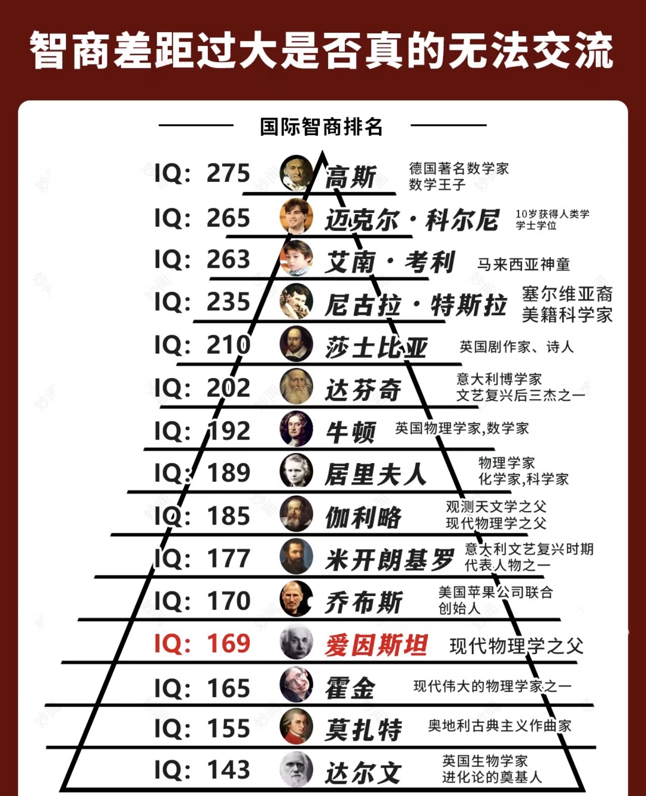 物理学家排名世界排名,世界排名50名物理学家