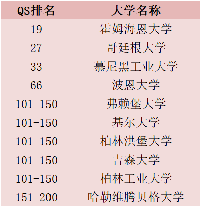 洪堡大学地球科学,洪堡大学回国认可度 洪堡大学地球科学,洪堡大学回国认可度