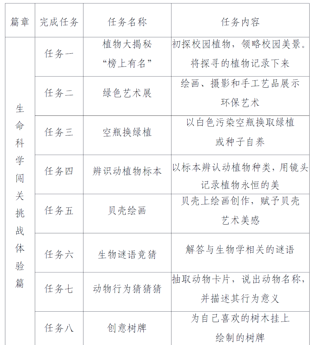 山西师范大学生命科学,山西师范大学研究生招生简章