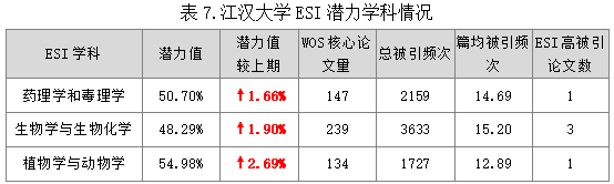 2020年7月esi地球科学,2026年9月ESI地球科学高被引论文阈值表