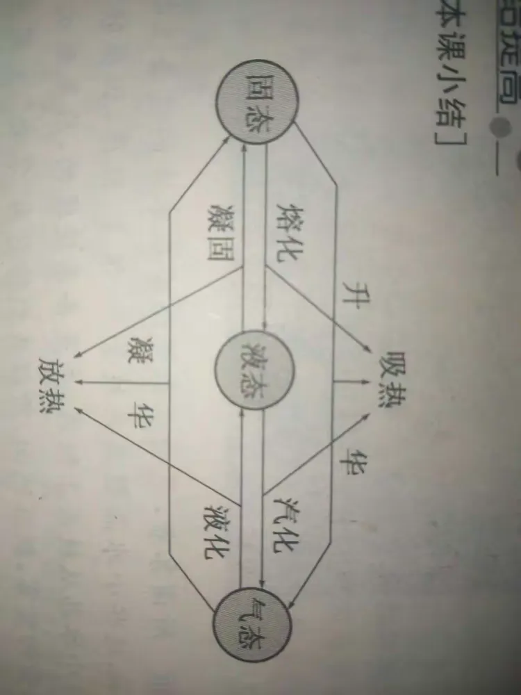 物理遍布全世界的例子,物理遍布全世界的例子有哪些 物理遍布全世界的例子,物理遍布全世界的例子有哪些