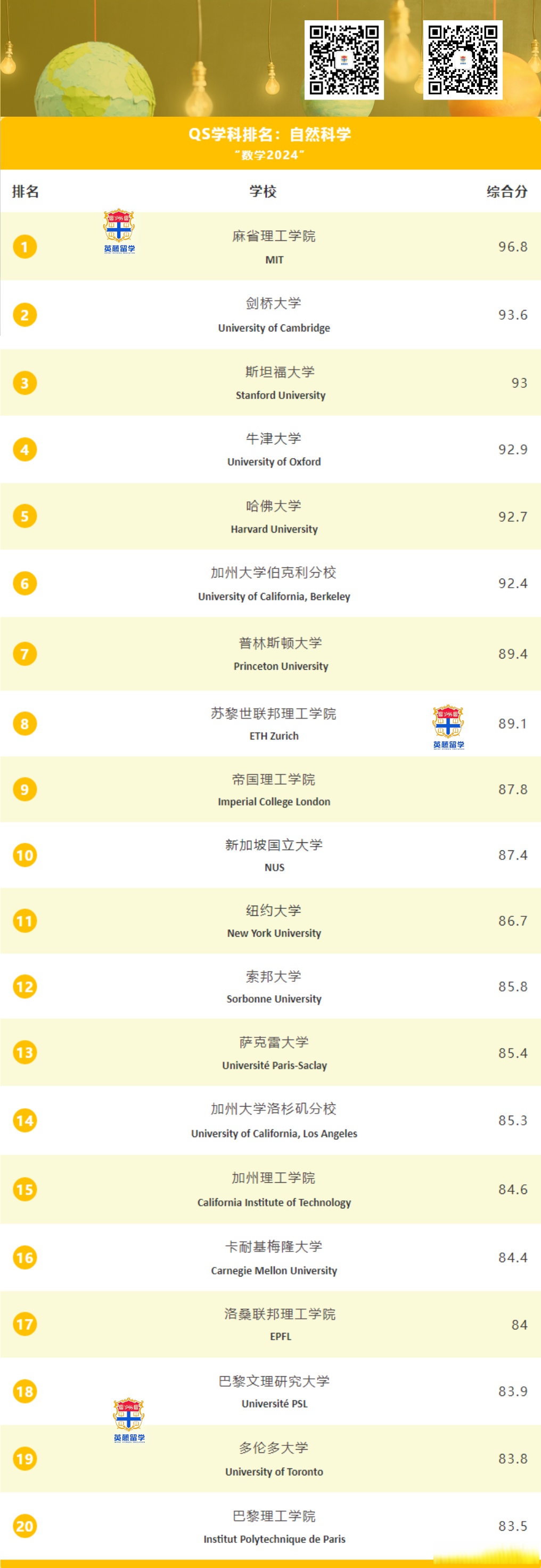 世界最好的物理学大学,世界最好的物理学大学排行榜
