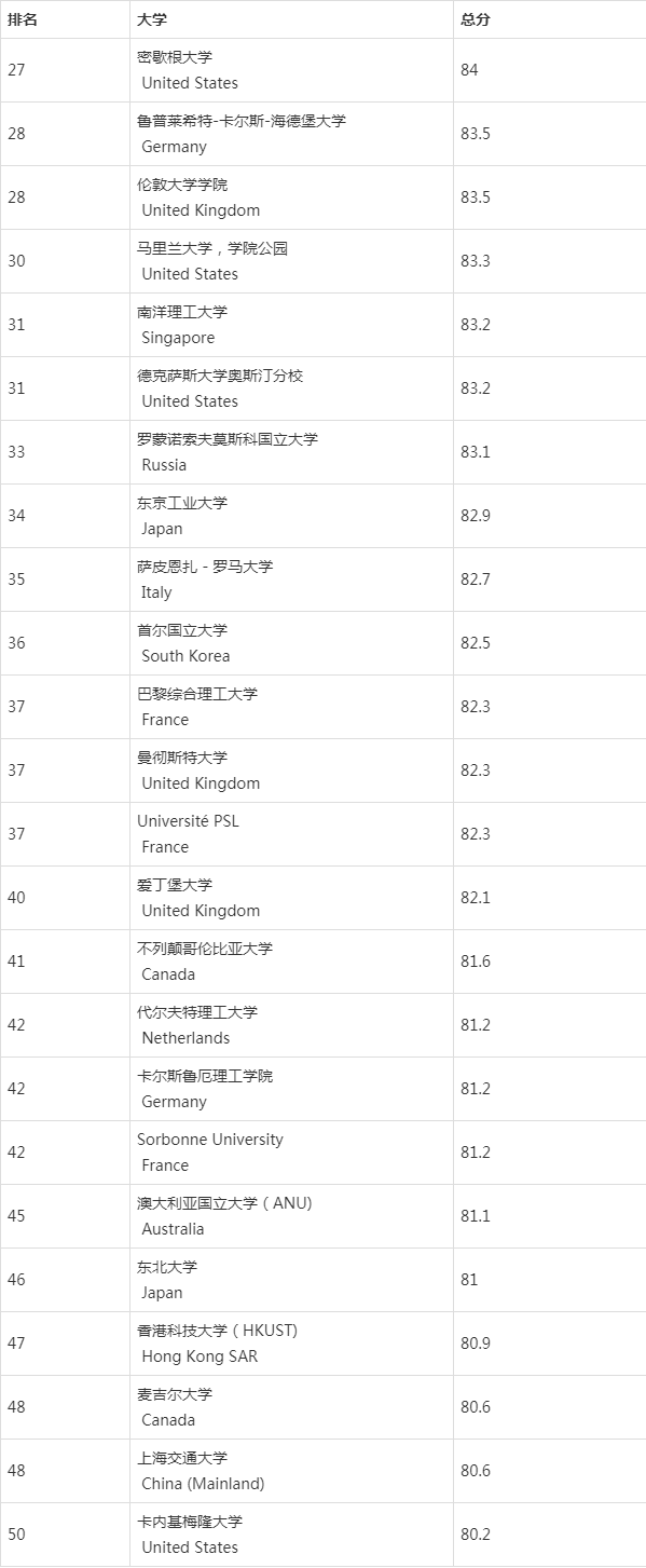 世界物理大赛排名,世界物理顶级期刊排名 世界物理大赛排名,世界物理顶级期刊排名